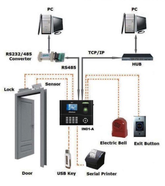 biométrico zkteco in01-a conexiones